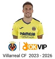 Biểu đồ thời gian thể hiện các cột mốc phát triển quan trọng của 69vin, 69vn, 69win